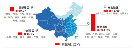 第三季度全国高标库新增供应达到402.86万㎡