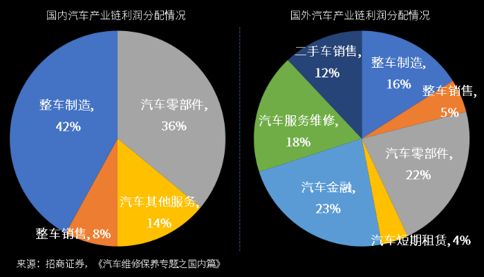 万亿汽车后市场百花齐放，汽车零部件物流升级变革正当时