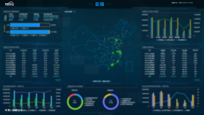 万亿汽车后市场百花齐放，汽车零部件物流升级变革正当时