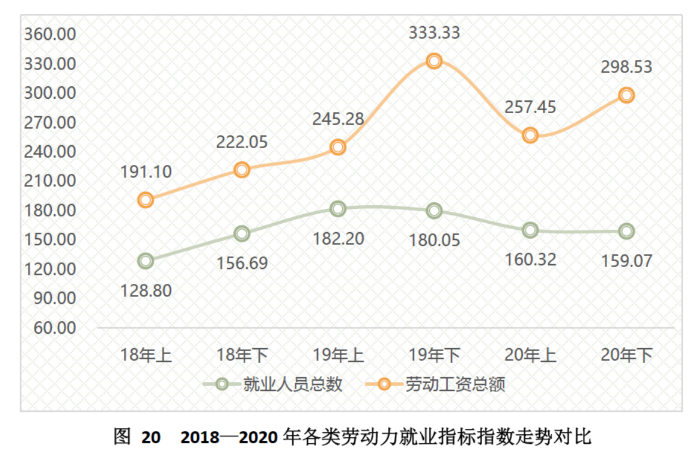 图20