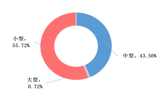 我国冷链物流发展的现状、困境与政策建议