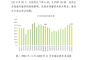 2022年11月中国快递发展指数报告