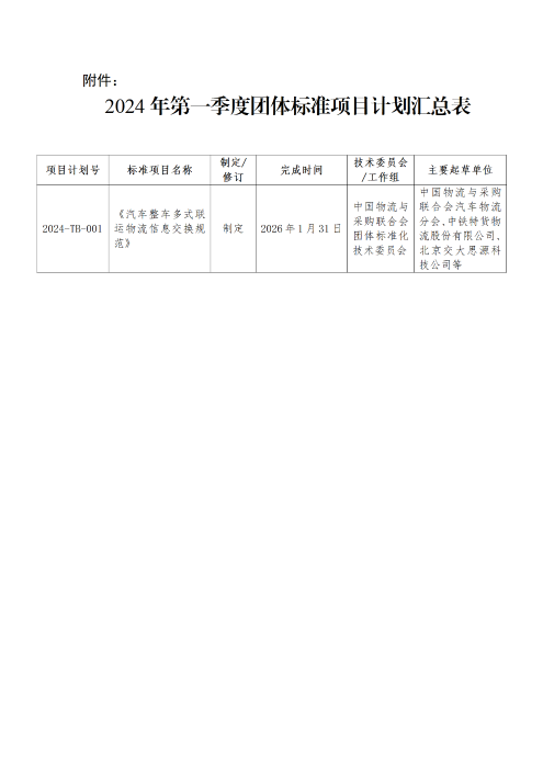 物联标字〔2024〕24号 关于印发2024年第一季度中国物流与采购会团体标准项目计划的通知 含附件_01