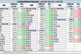 中国重要大宗商品市场价格变动情况周报 （241111--241115）