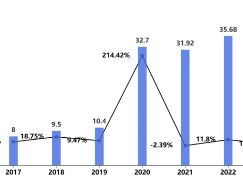 《中国公路货运运行大数据分析报告（2023）》发布