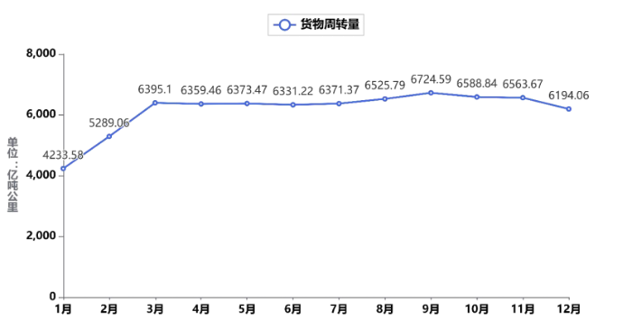 《中国公路货运运行大数据分析报告（2023）》发布_12.26_3541