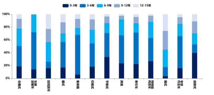 《中国公路货运运行大数据分析报告（2023）》发布_12.26_3853