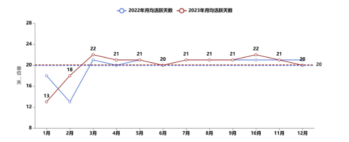 《中国公路货运运行大数据分析报告（2023）》发布_12.26_31166